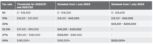 Budget Summary G1-min