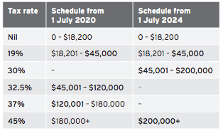 Budget Summary G2-min