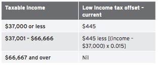 Budget Summary G3-min
