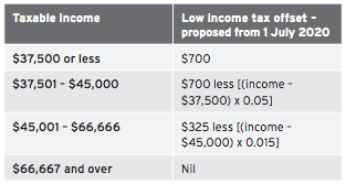 Budget Summary G4-min