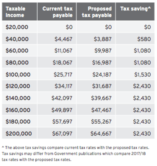 Budget Summary G5-min