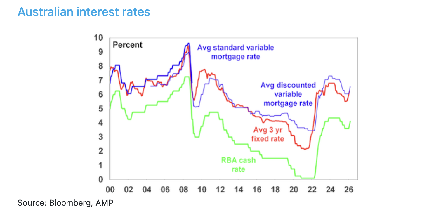 RBA Hikes Mar 2026 01a
