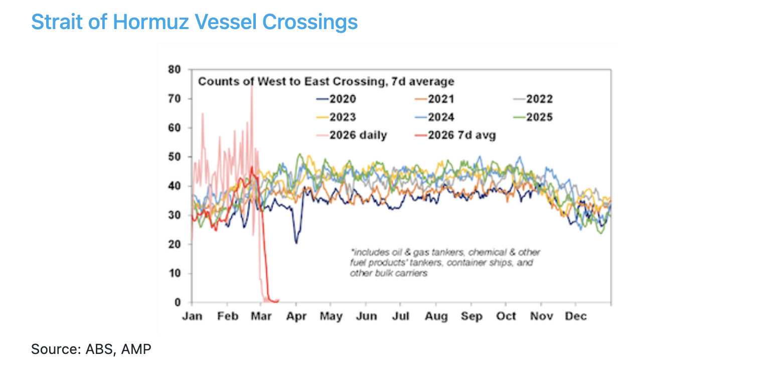 RBA Hikes Mar 2026 03a