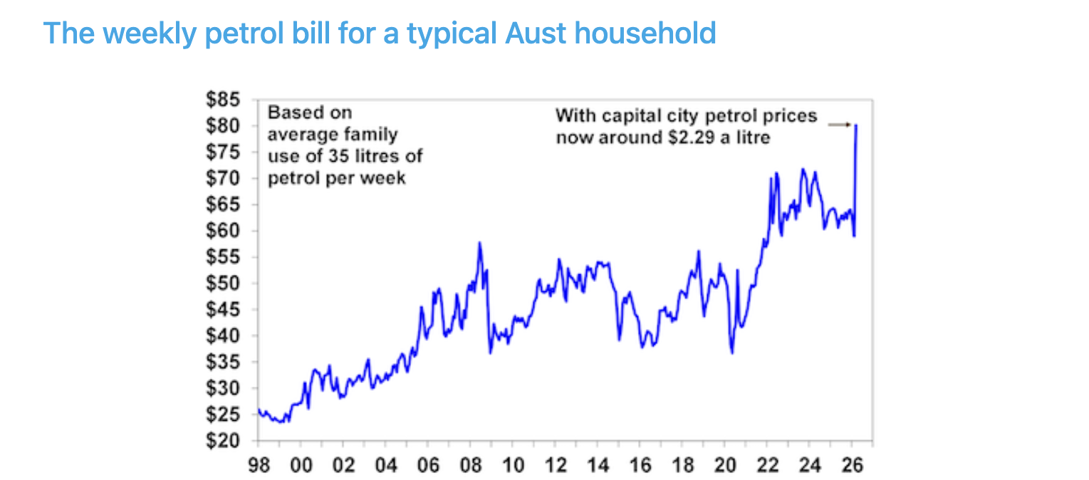 RBA Hikes Mar 2026 05aa