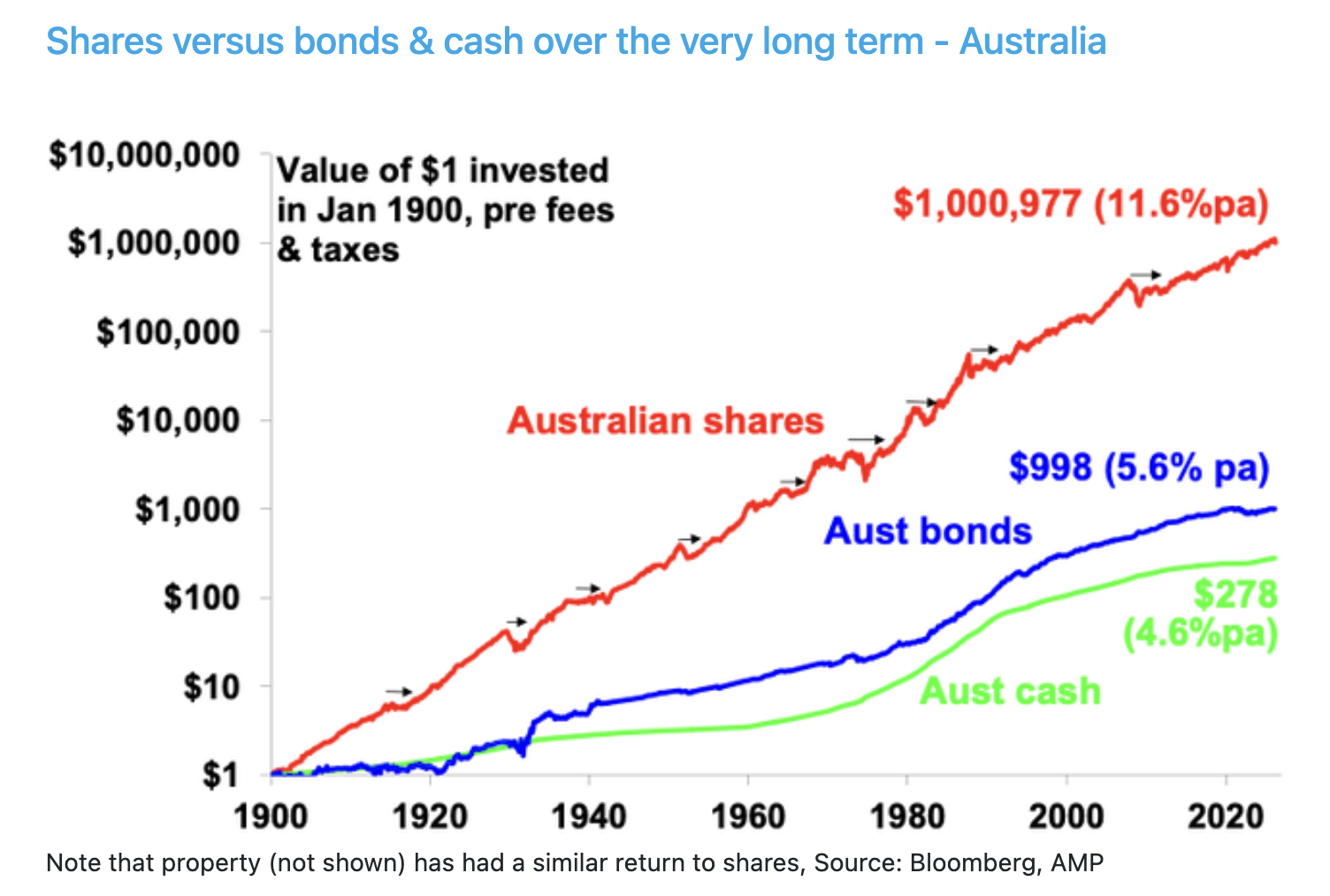 Shares donw on oild shock G1