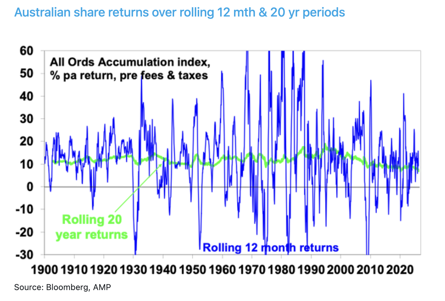 Shares donw on oild shock G2