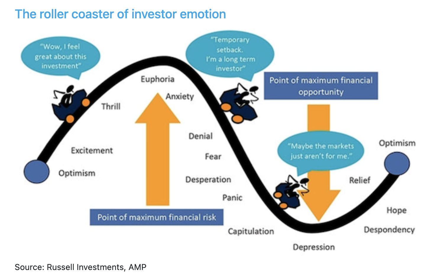 Shares donw on oild shock G3