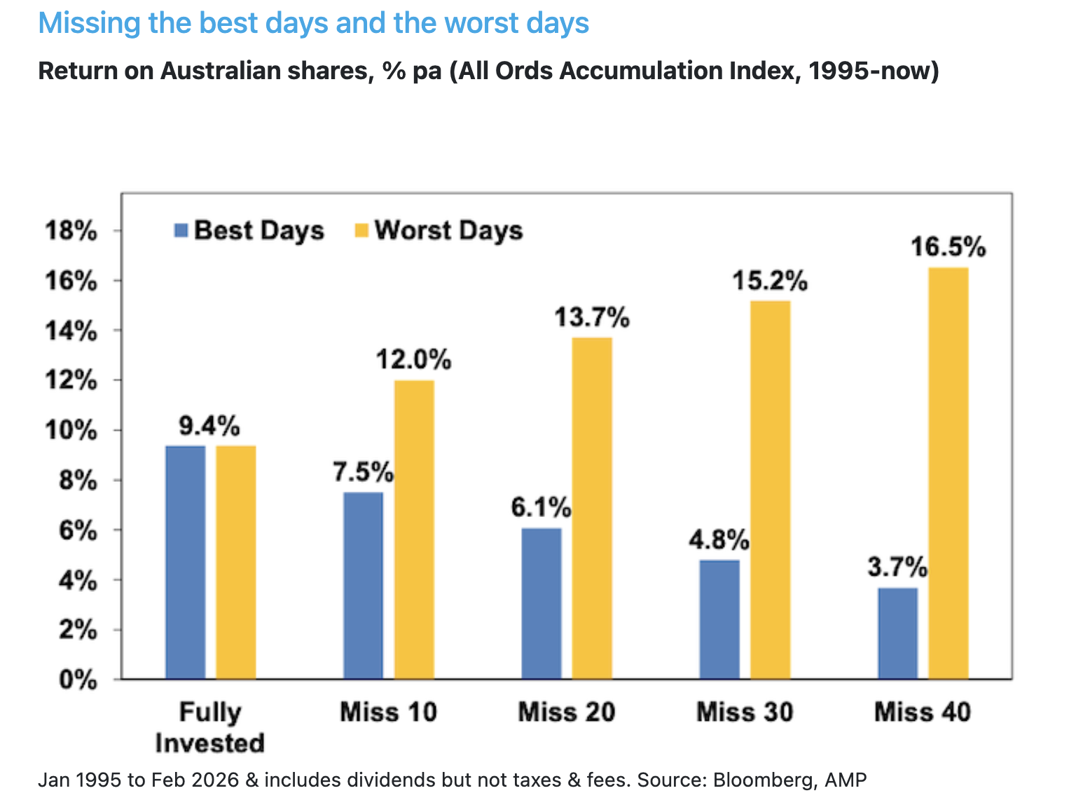 Shares donw on oild shock G5