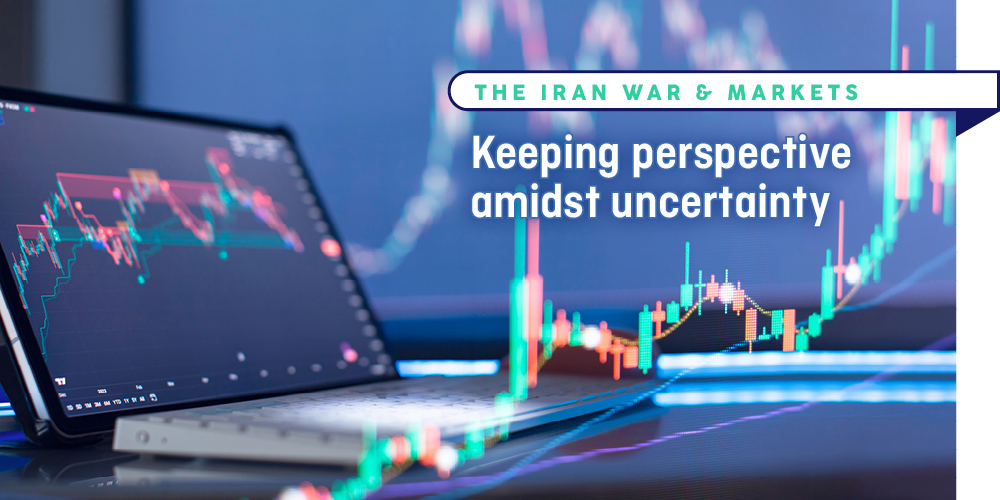 Iran War & Markets