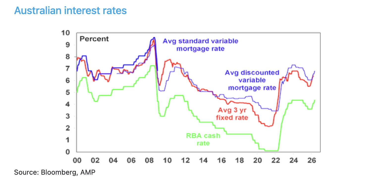 Rate Hikes 01