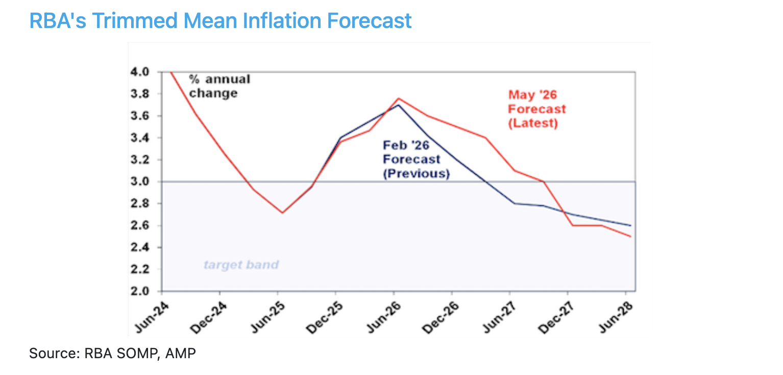 Rate Hikes 02