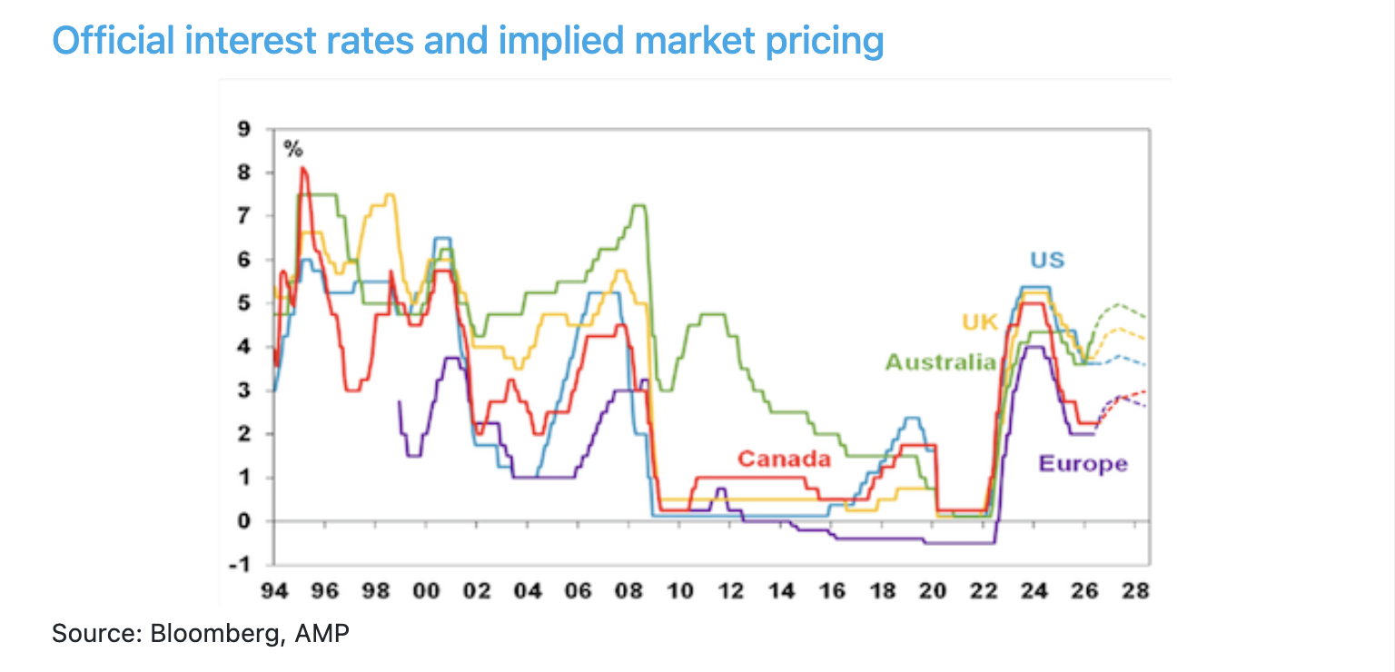 Rate Hikes 03