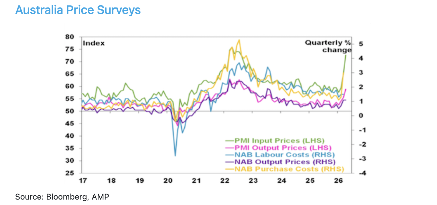Rate Hikes 04